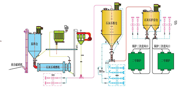 山东干法脱硫系统